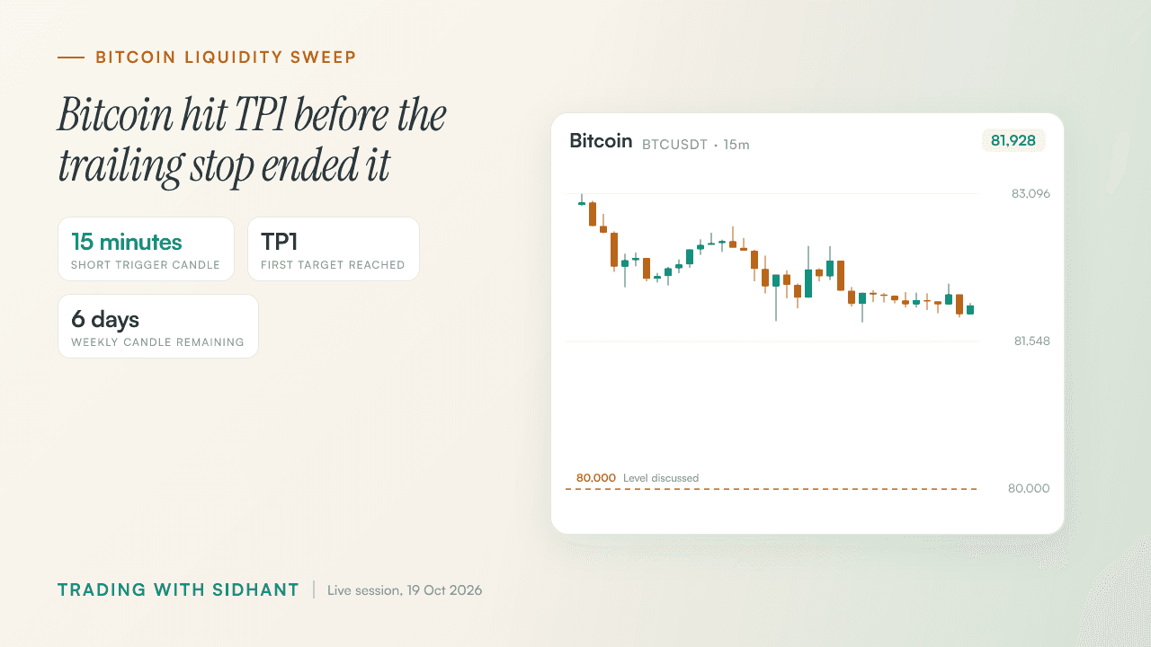 Bitcoin Liquidity Sweep Trading Strategy: TP1 and Stops