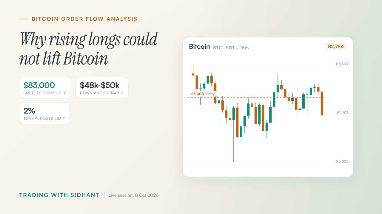 Bitcoin Open Interest and Price Divergence: The Long Trap