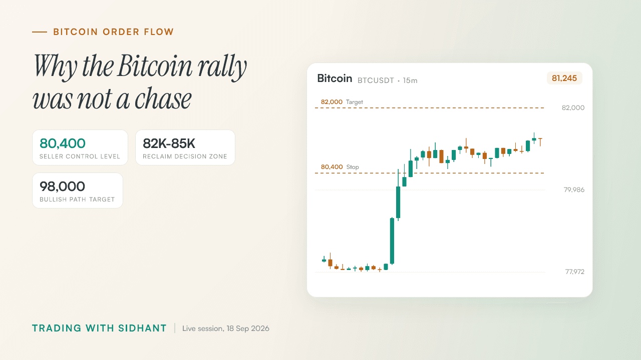 Bitcoin Order Flow Analysis After a Rally