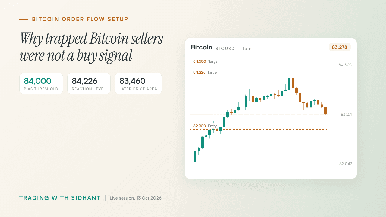Bitcoin order flow trading strategy: Wait for confluence