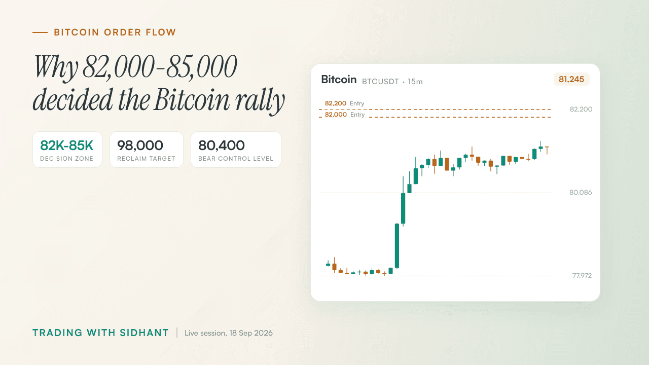 Bitcoin Resistance Levels and Order Flow Explained