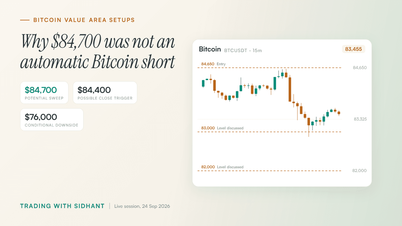 Bitcoin Value Area Trading Strategy: Wait for Confirmation