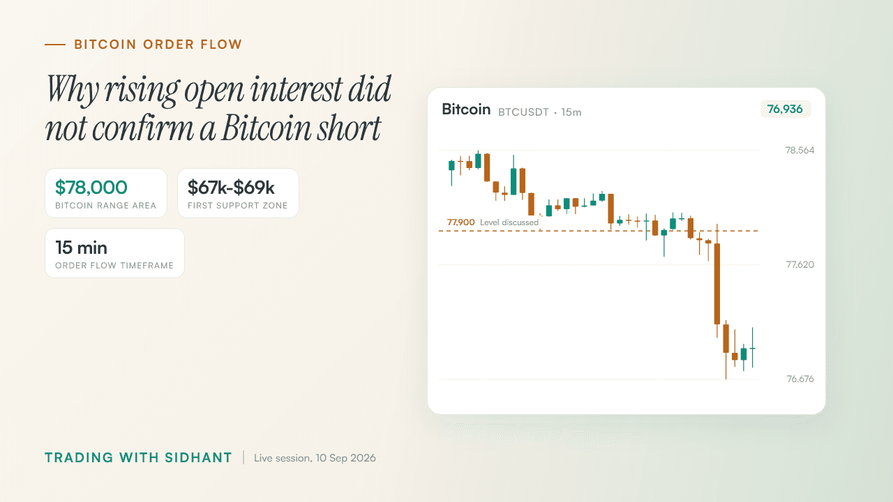 How Bitcoin Open Interest Revealed Trapped Sellers