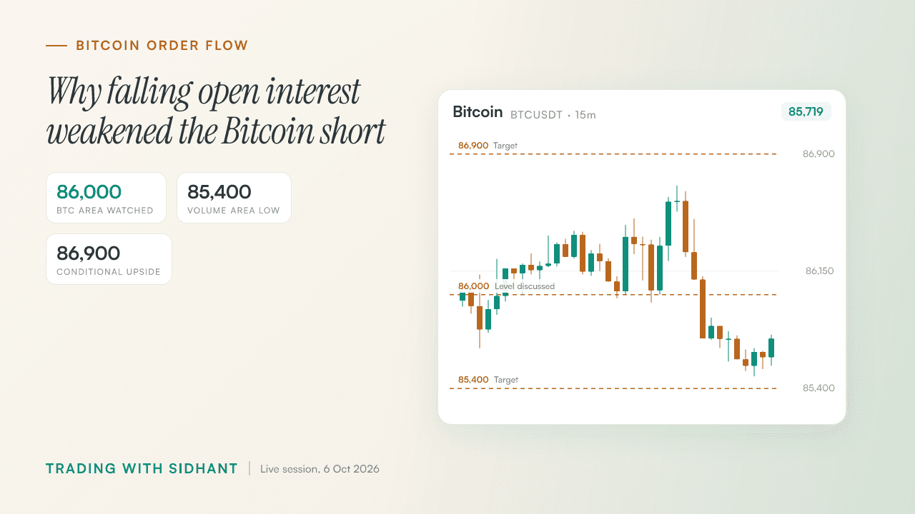How to Read Bitcoin Open Interest and CVD at $86,000