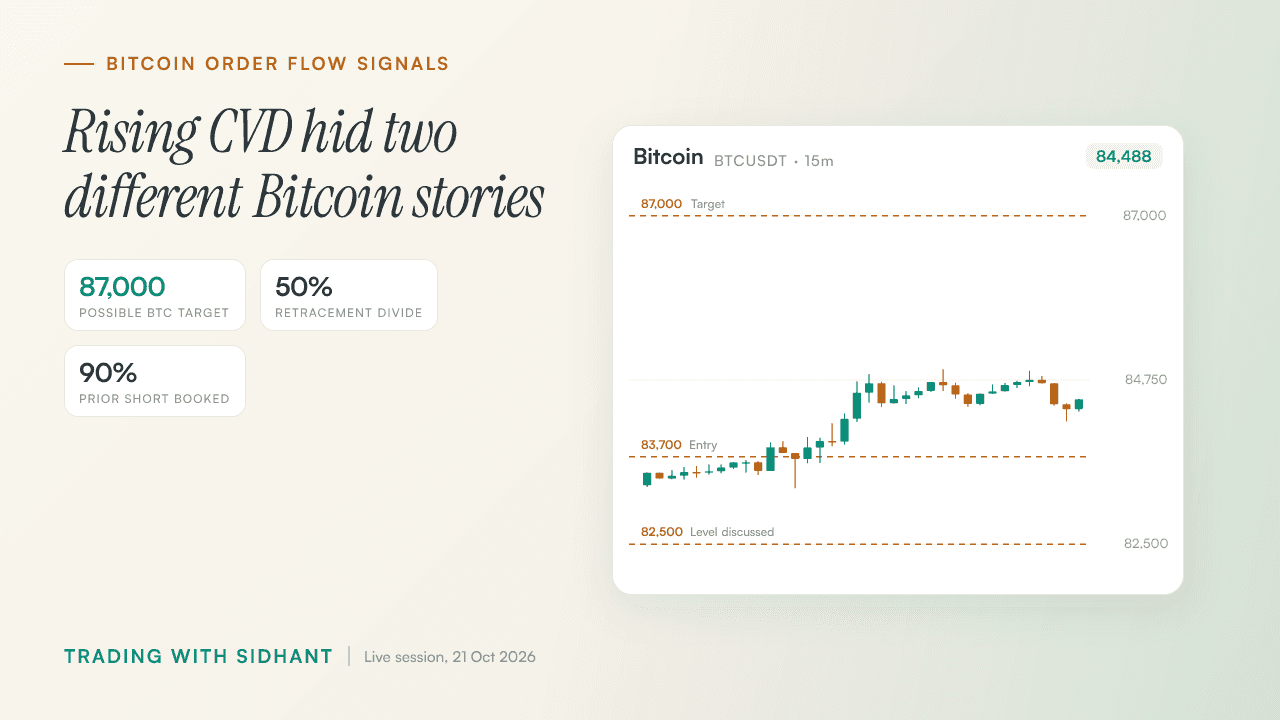 How to Read Bitcoin Open Interest and CVD Before 87,000