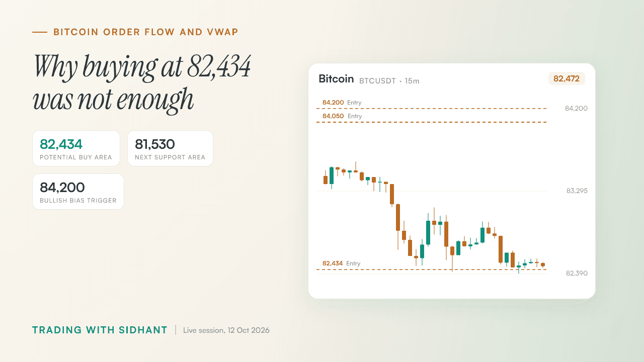 How to Read Bitcoin Order Flow Before a Short