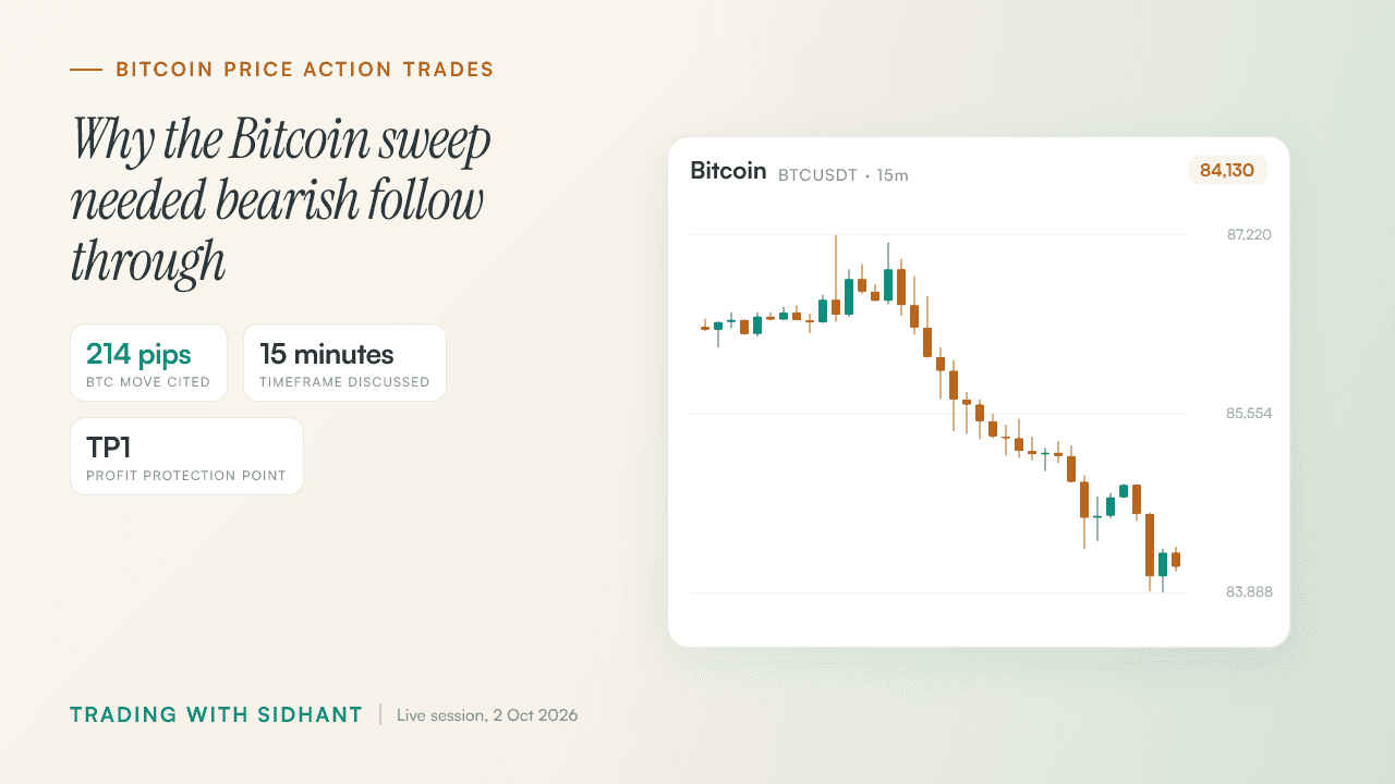 How to Trade a Bitcoin Liquidity Sweep With Confirmation