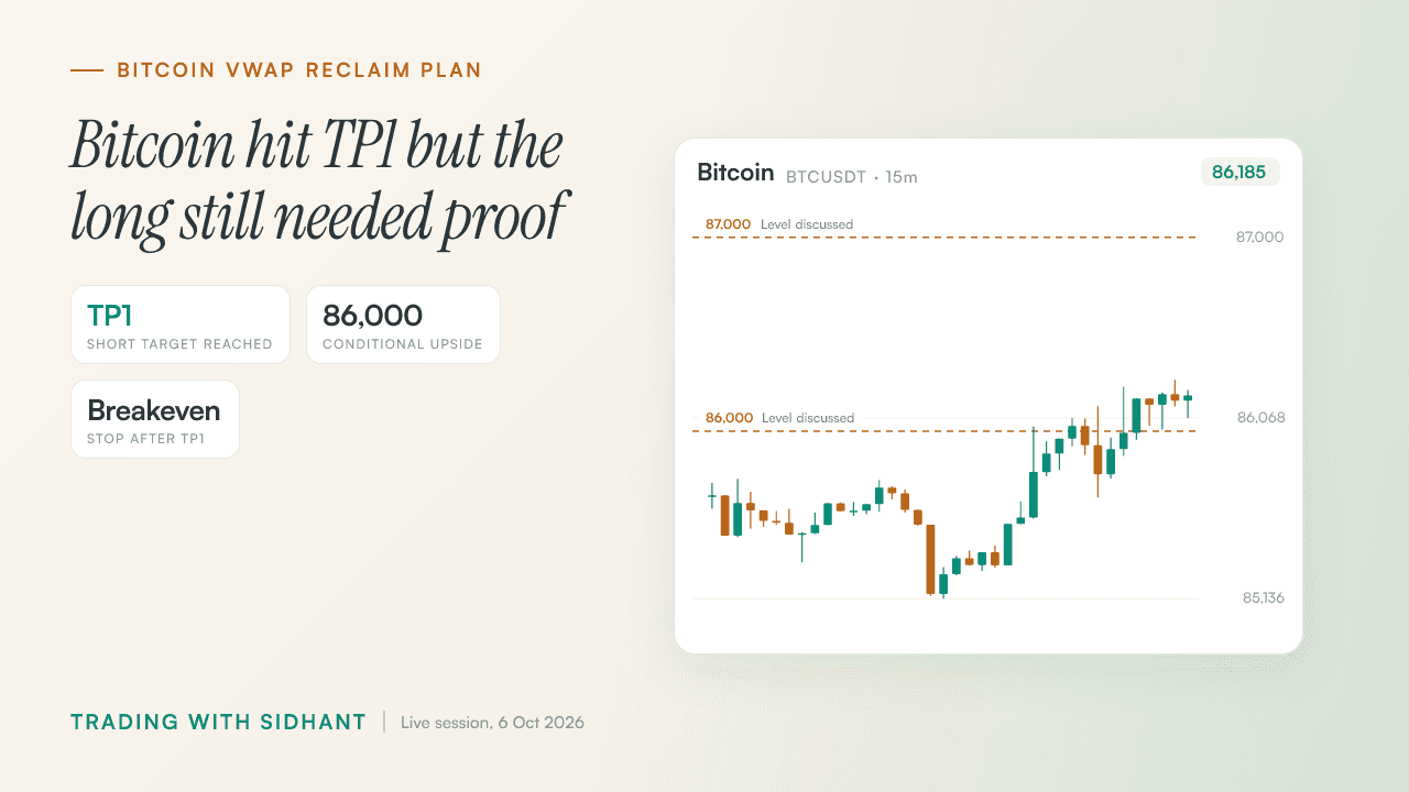 How to Trade a Bitcoin VWAP Reclaim Without Chasing