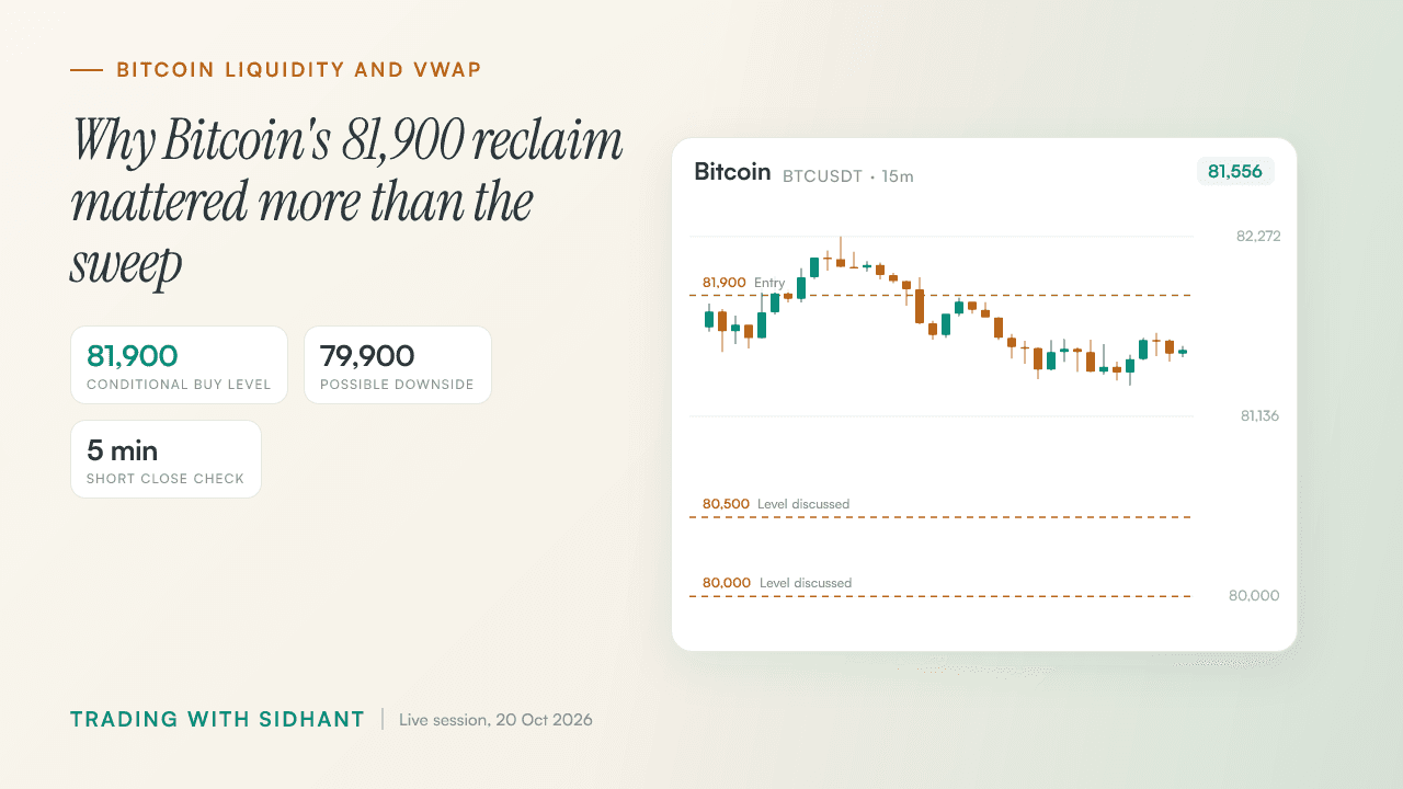 How to Trade Bitcoin Liquidity Sweeps Near 81,900