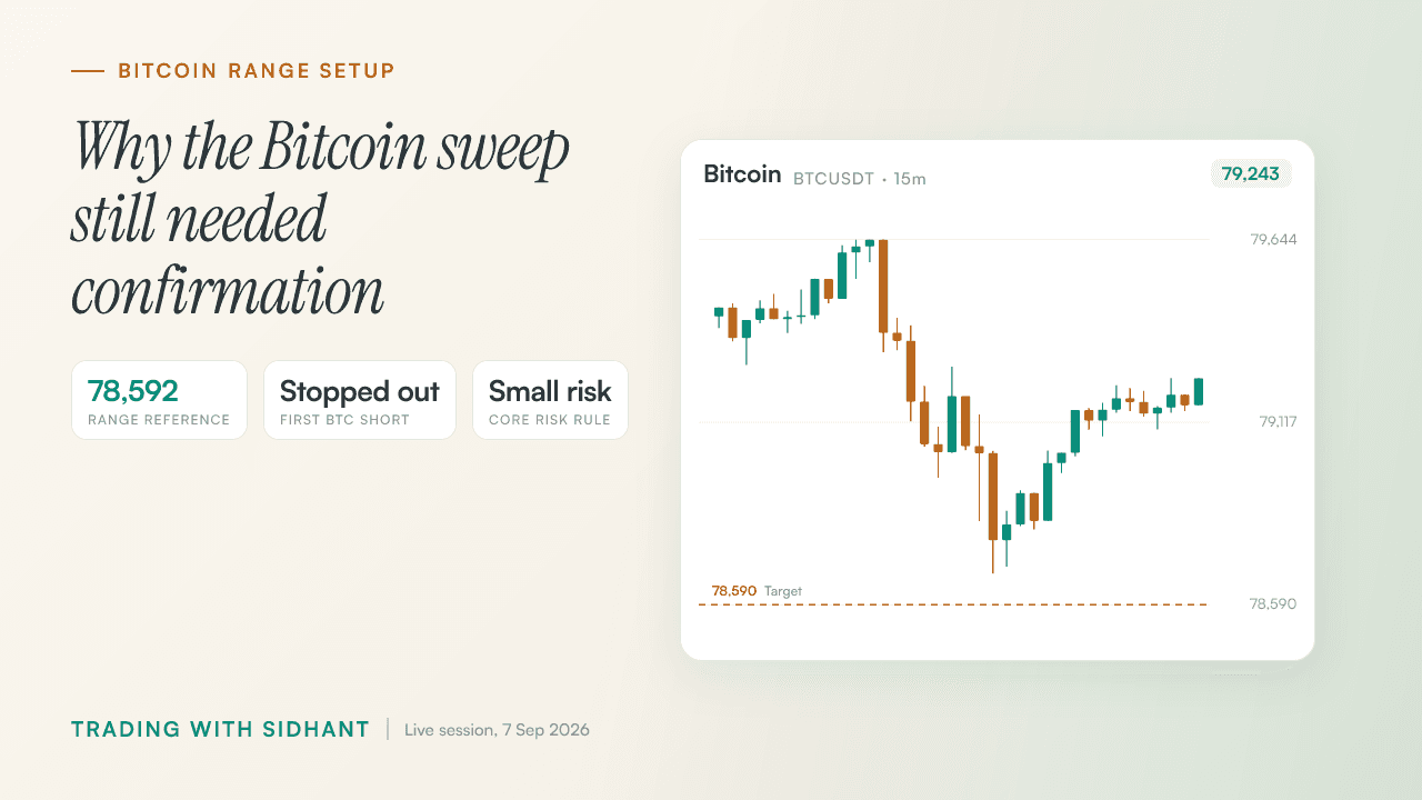 How to Trade Bitcoin Range Liquidity Sweeps Safely