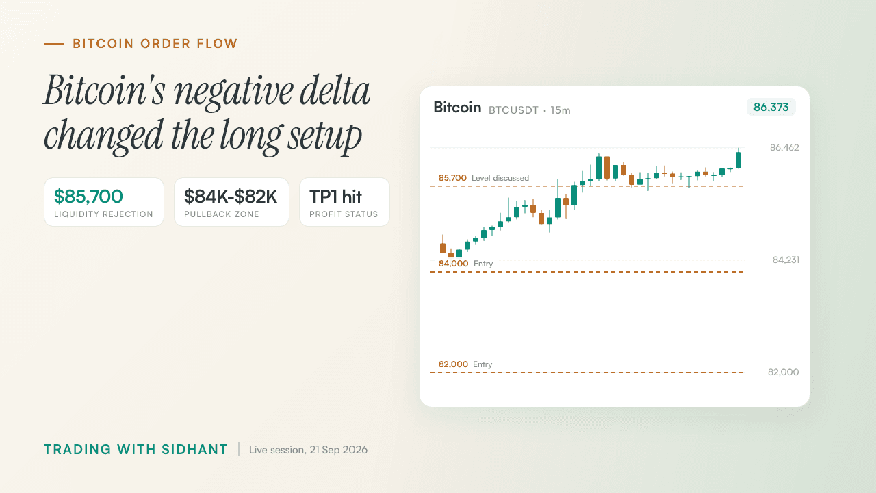 What Bitcoin Negative Delta and Rising OI Mean