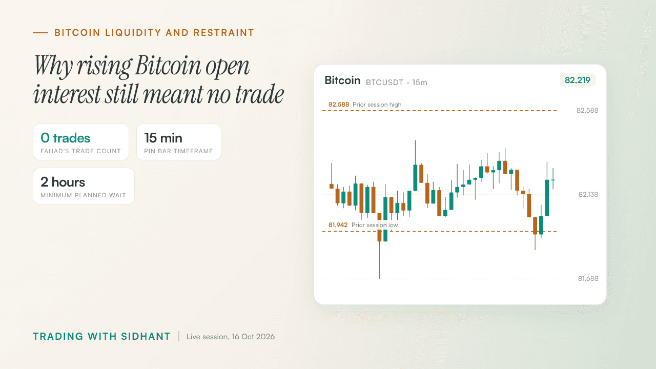 When Not to Trade Bitcoin: Rising OI, Zero Trades