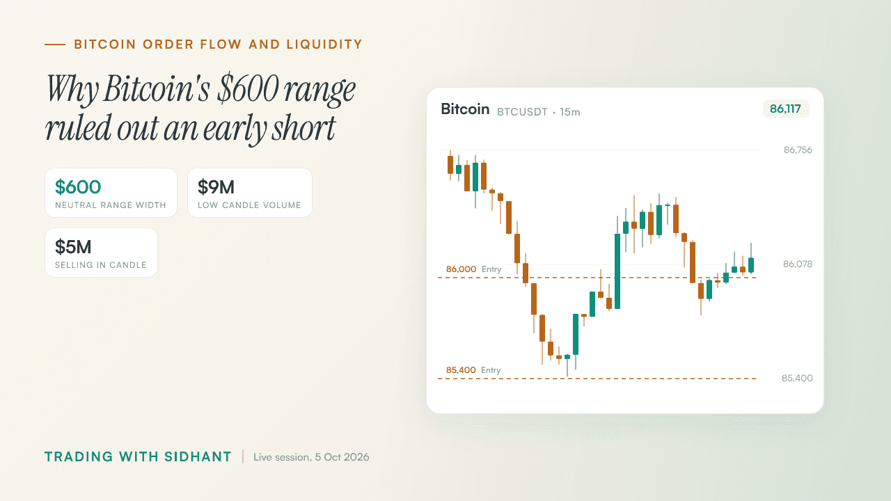 Why Bitcoin Rises While Open Interest Falls